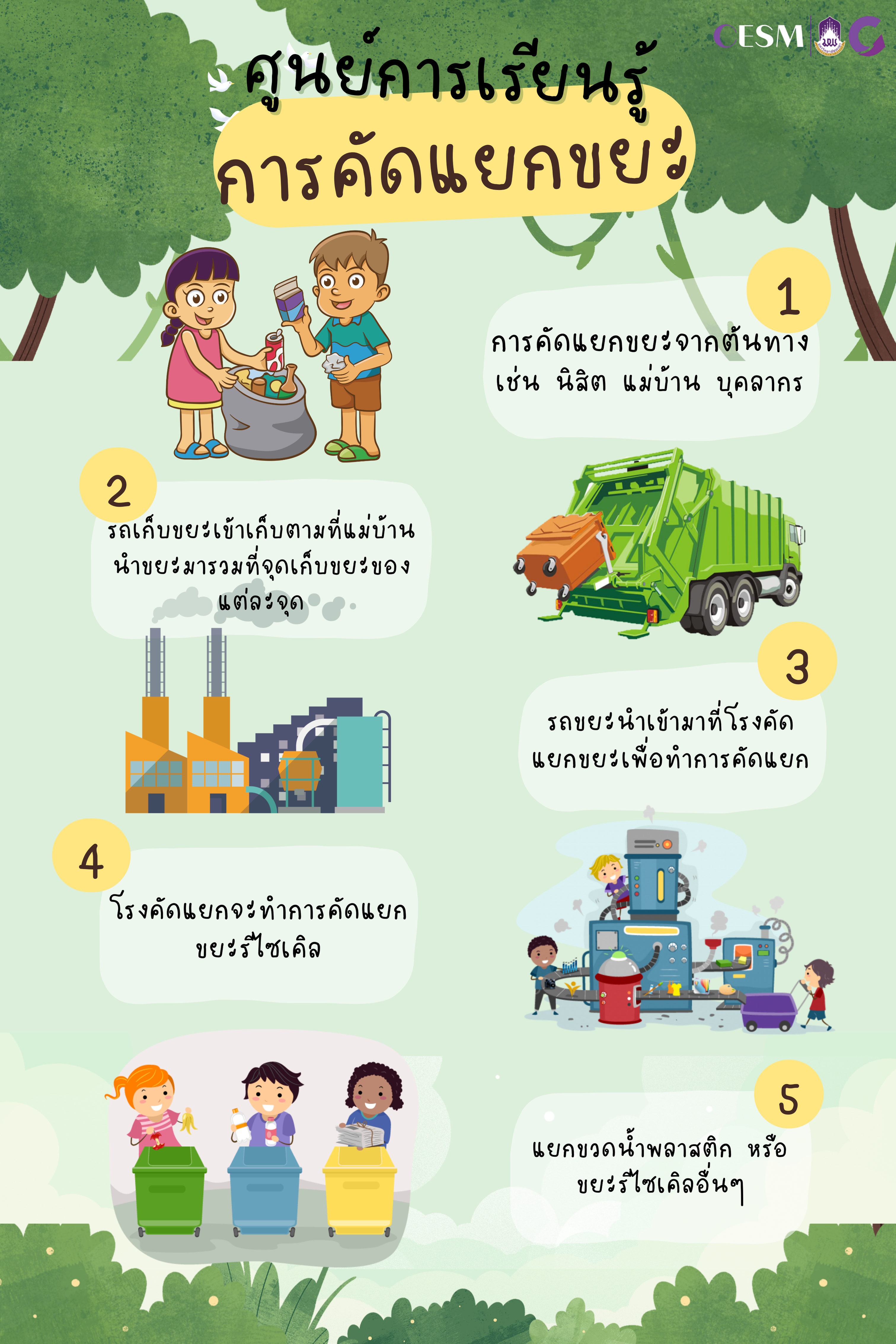 Learning Space 3