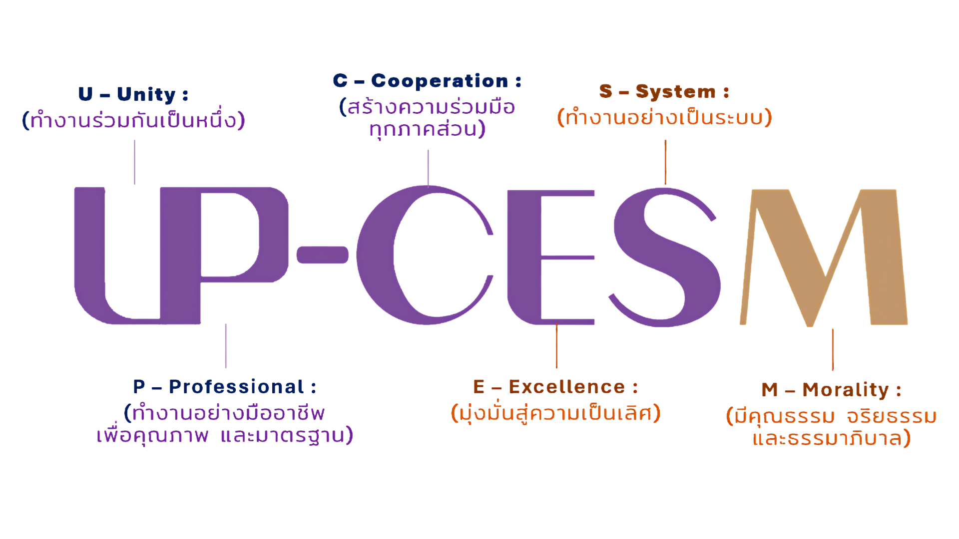 UP-CESM Wordmark