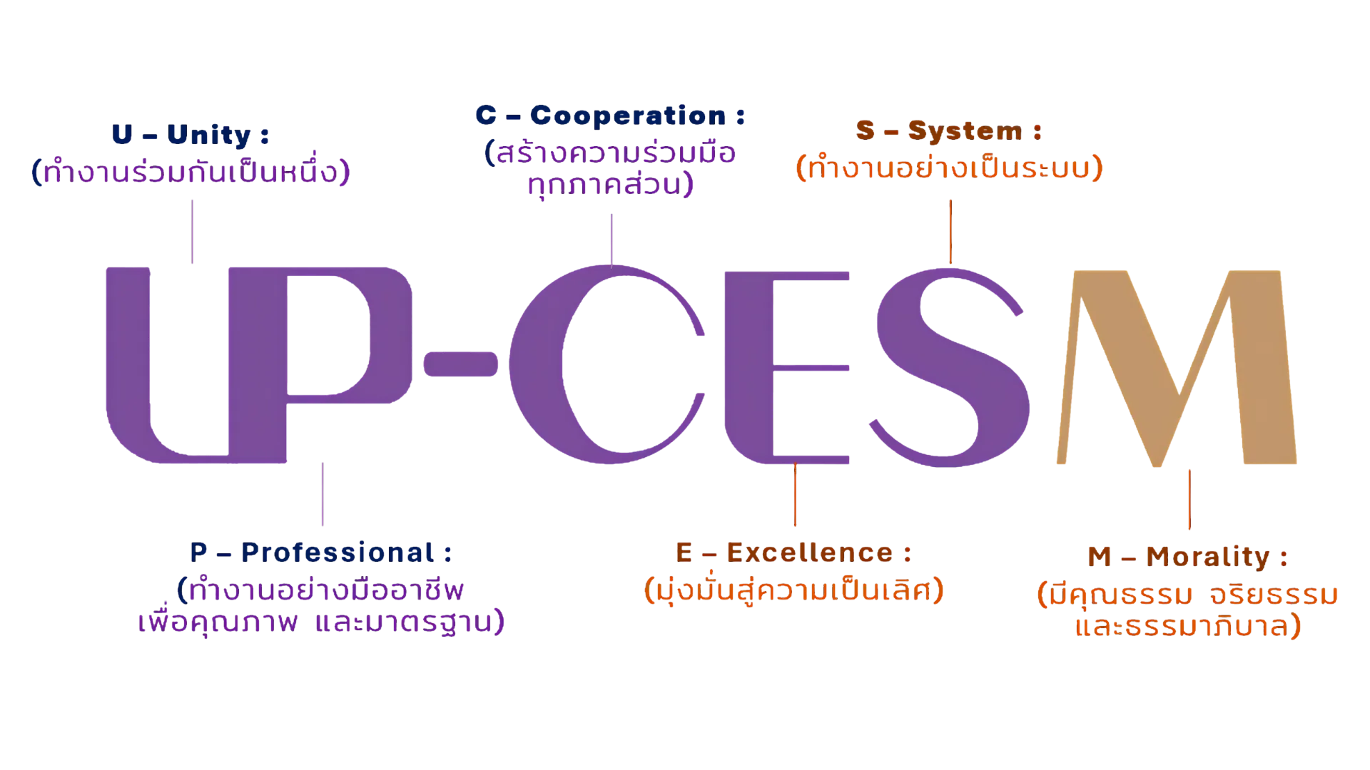 UP-CESM Wordmark